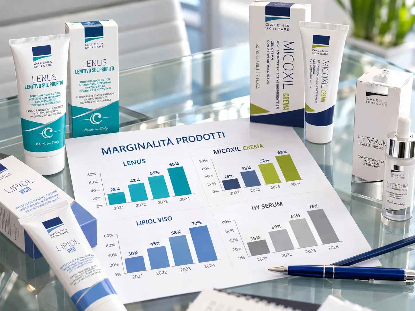 Commercial margin